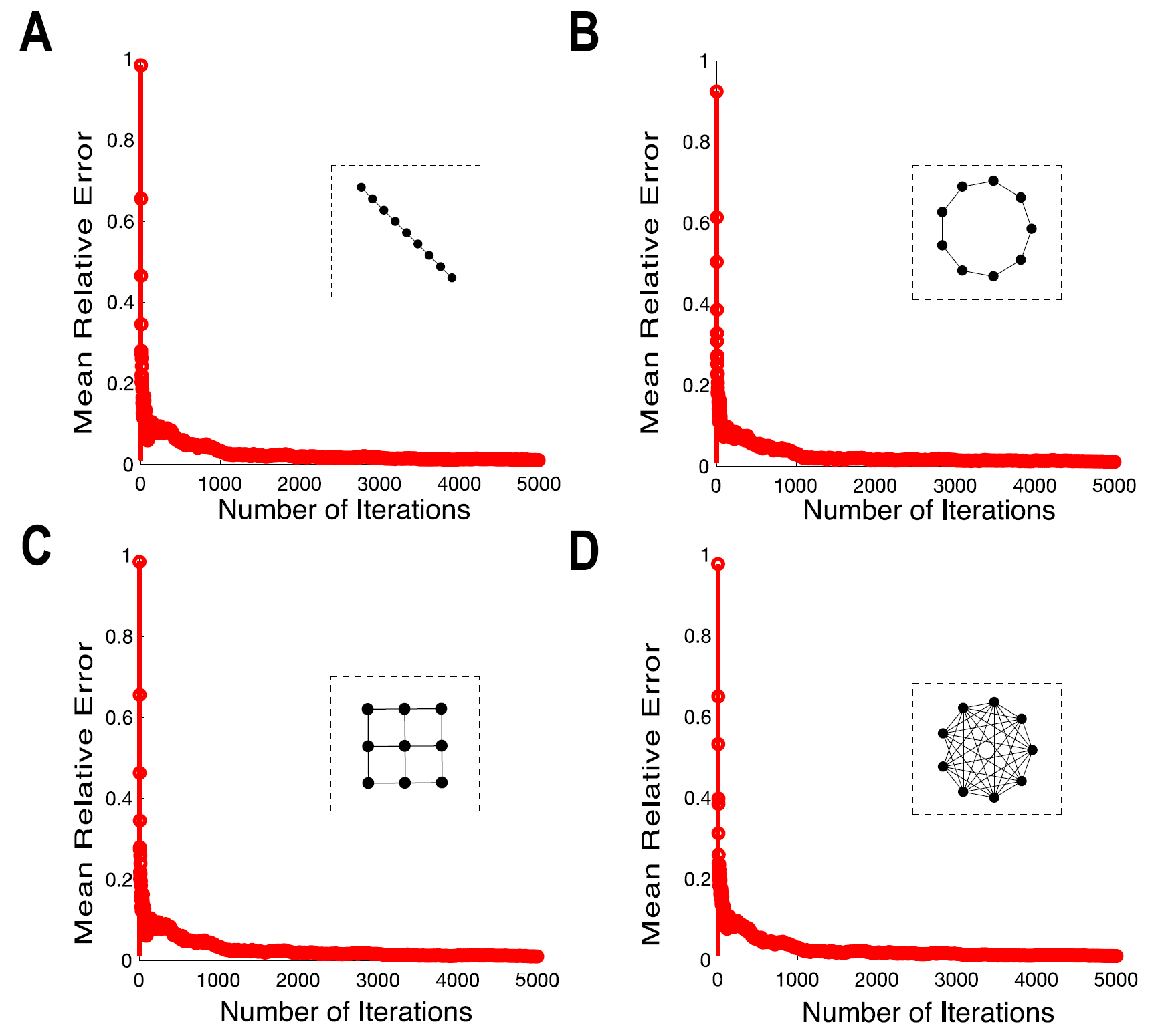 Probabilistic inference of binary Markov random fields in spiking neural networks through mean-field approximation