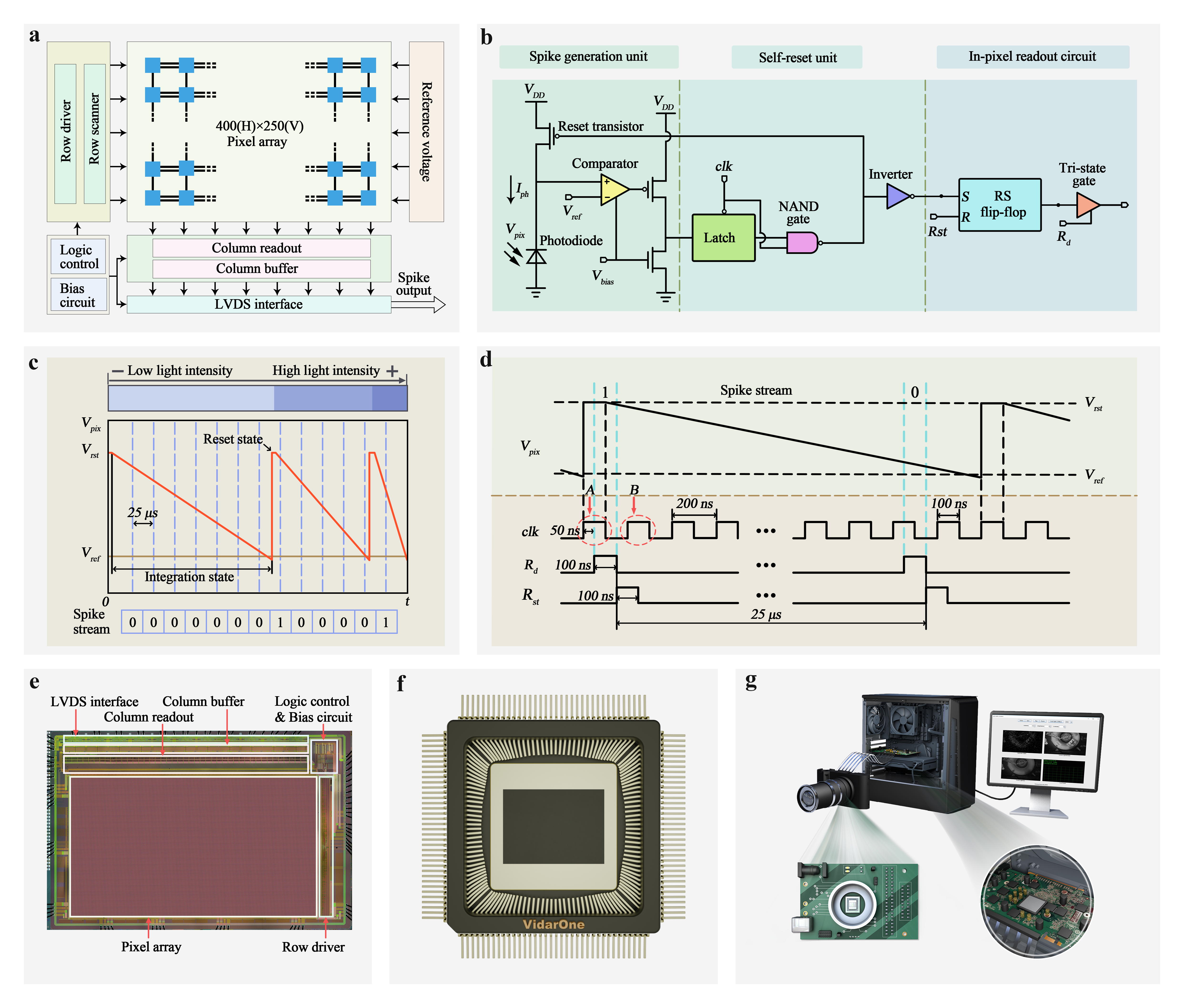 1000× Faster Camera and Machine Vision with Ordinary Devices