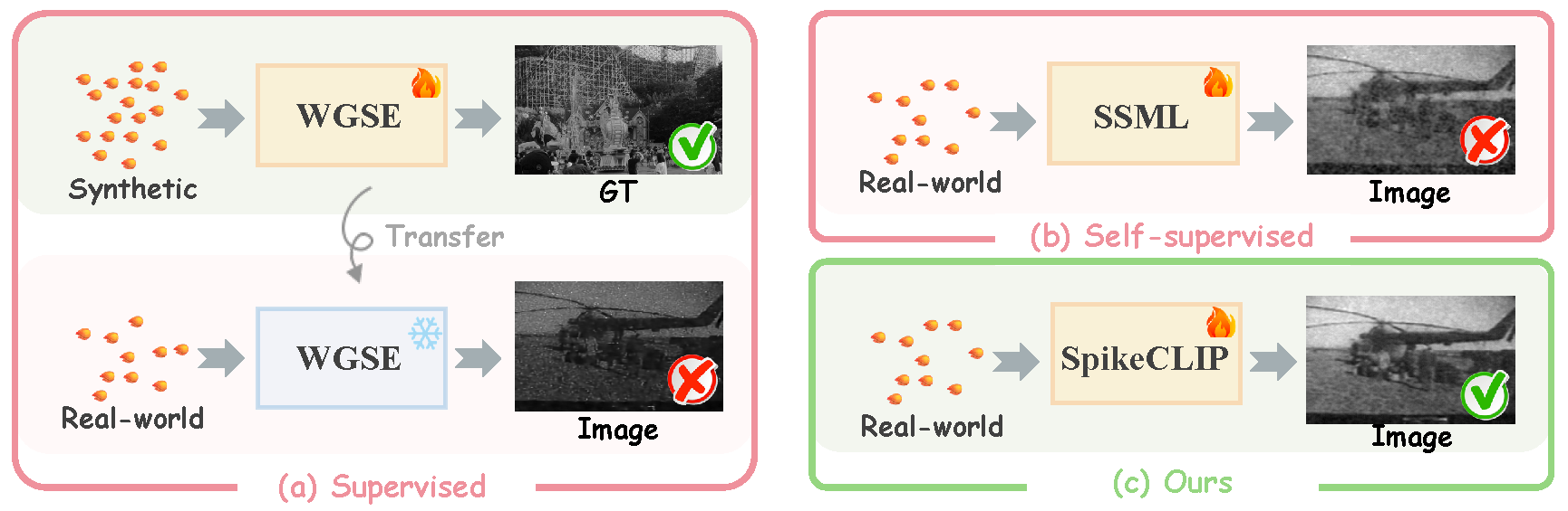 Rethinking High-speed Image Reconstruction Framework with Spike Camera