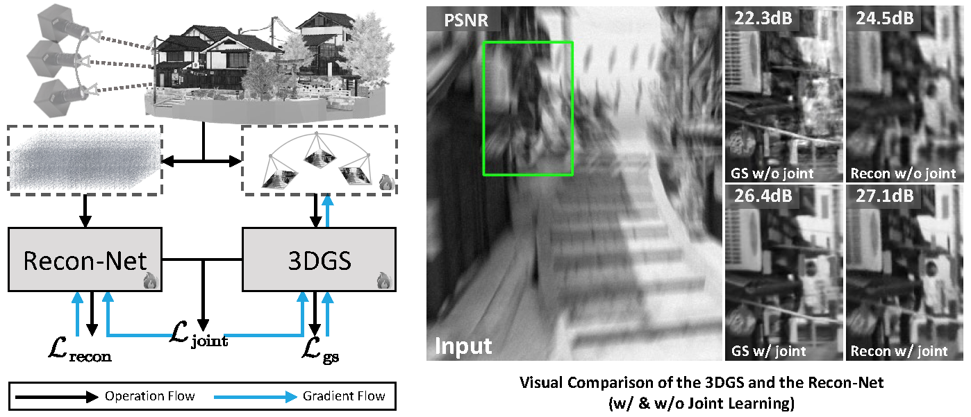USP-Gaussian: Unifying Spike-based Image Reconstruction, Pose Correction and Gaussian Splatting